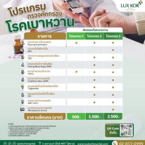 แพ็กเกจตรวจคัดกรองโรคเบาหวาน โรงพยาบาลรักษ์ข้อ